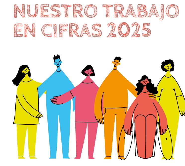 memoria 2025 grupo